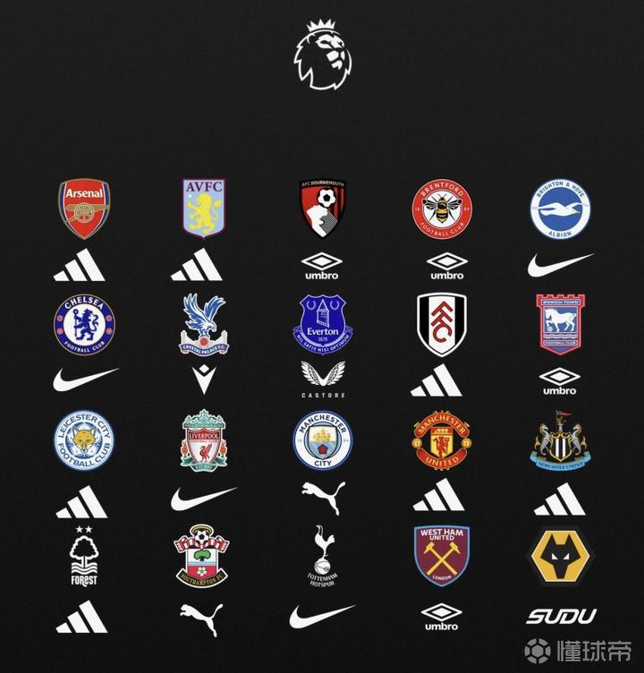 英超焦点战：利物浦对水晶宫，切尔西连败压力寻求反弹